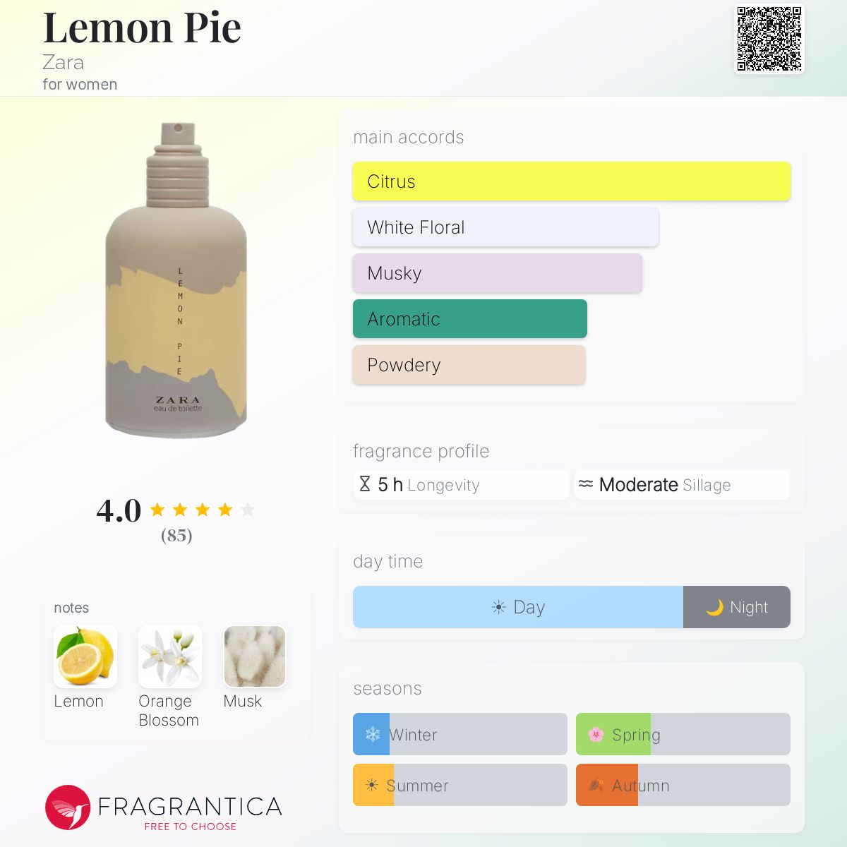 Fragrantica image 5