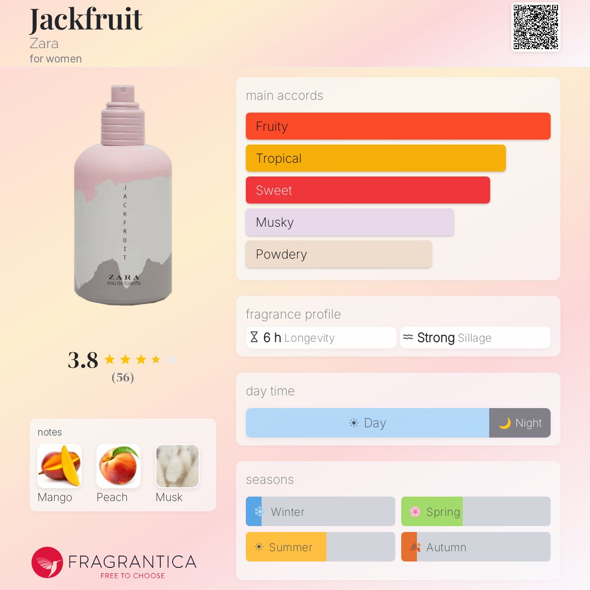 Fragrantica image 5