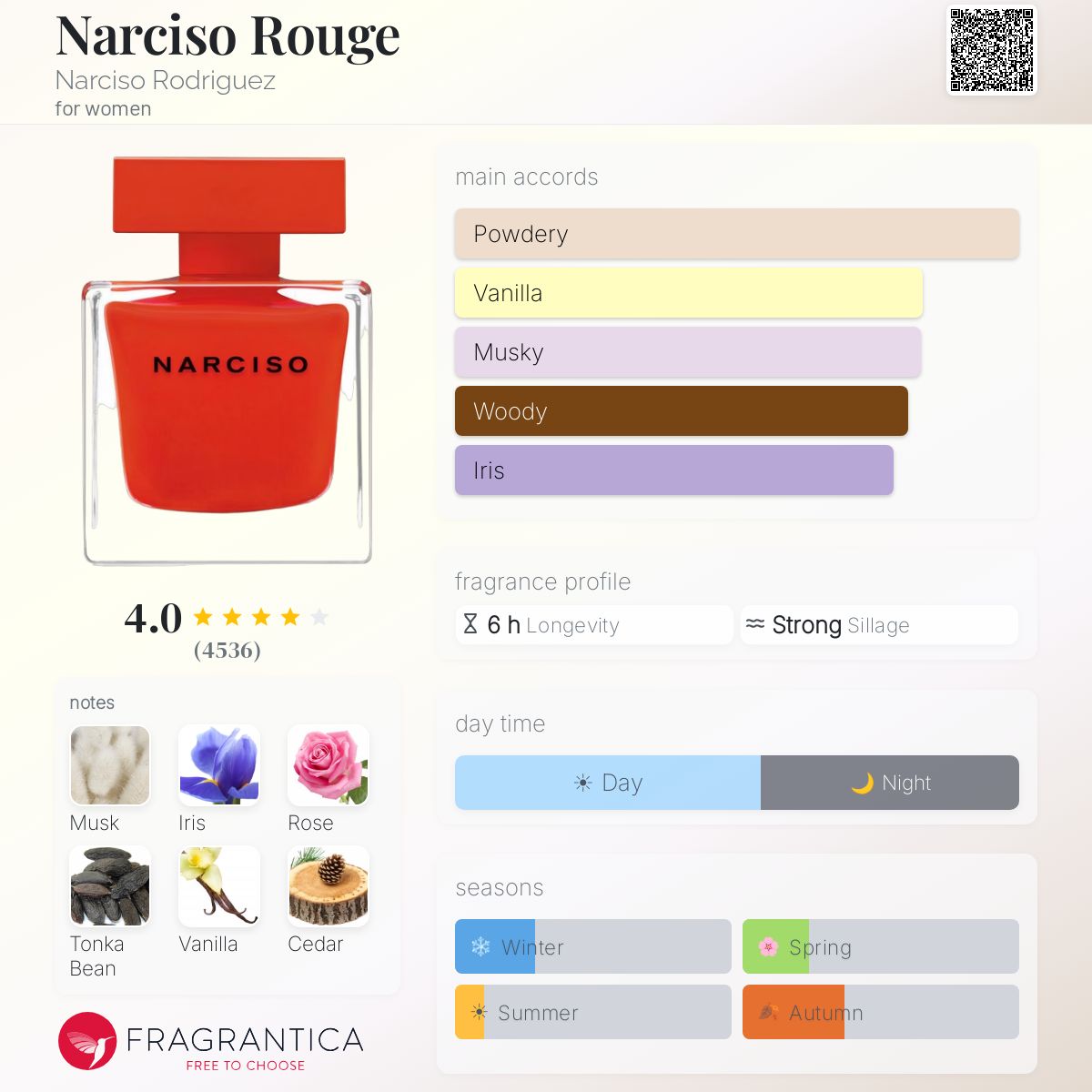 Profile card