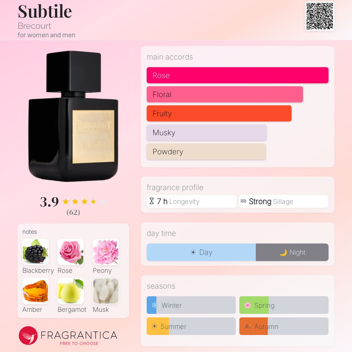 Fragrantica image 5