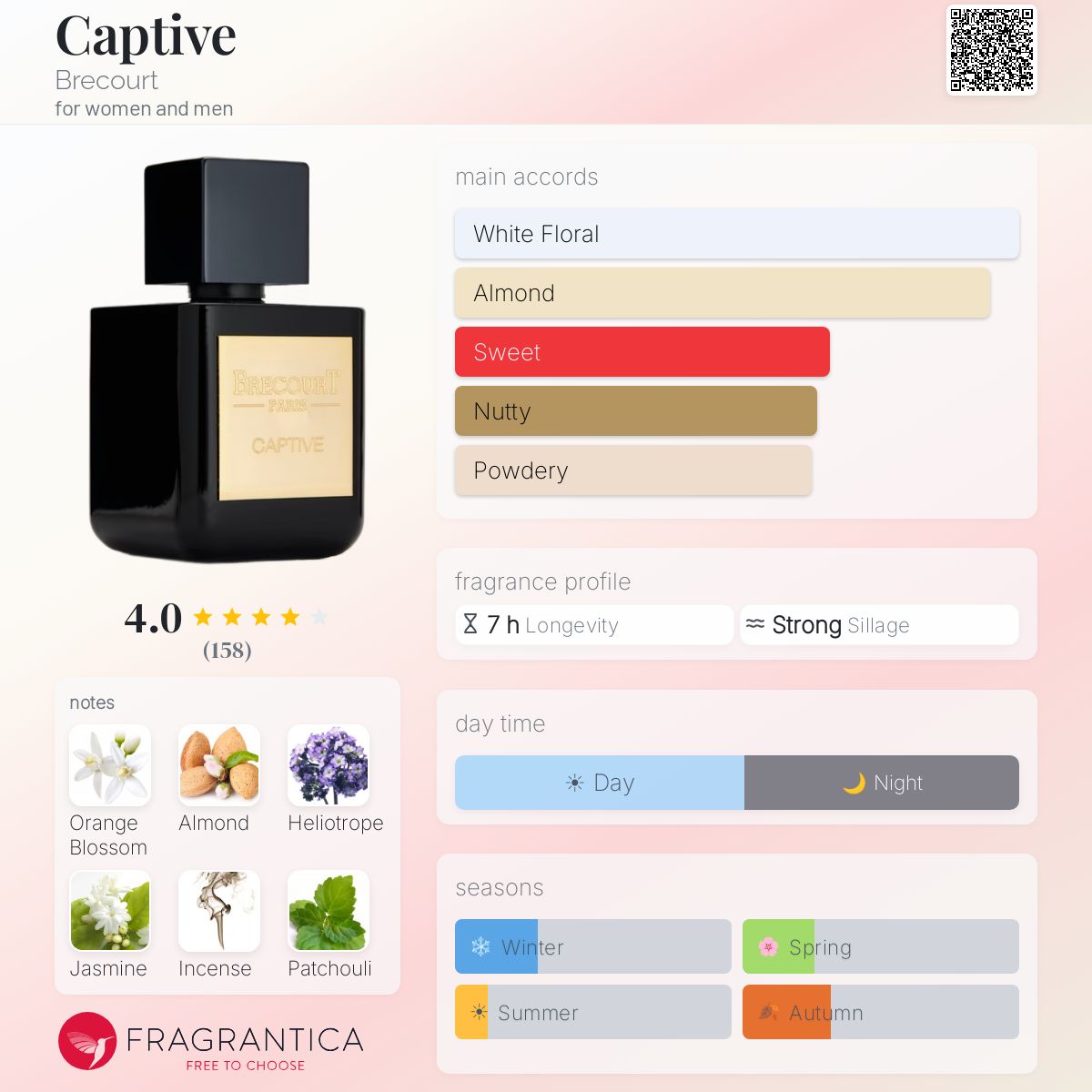 Profile card