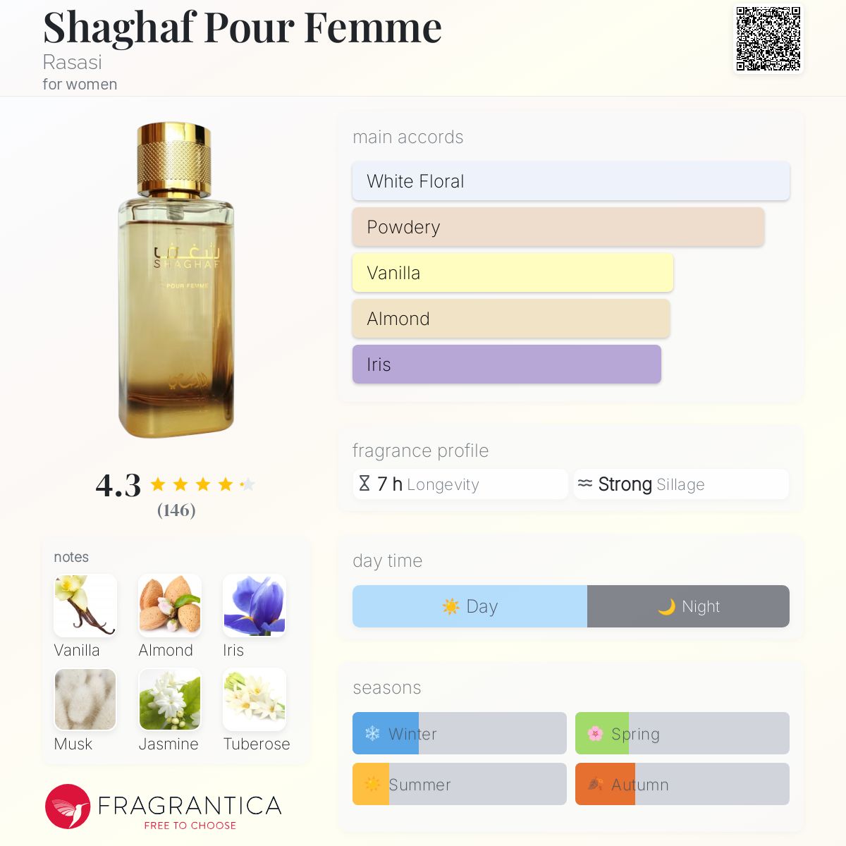 Fragrantica Rasasi Female Perfumes Hawas Elixir Rasasi Perfume A