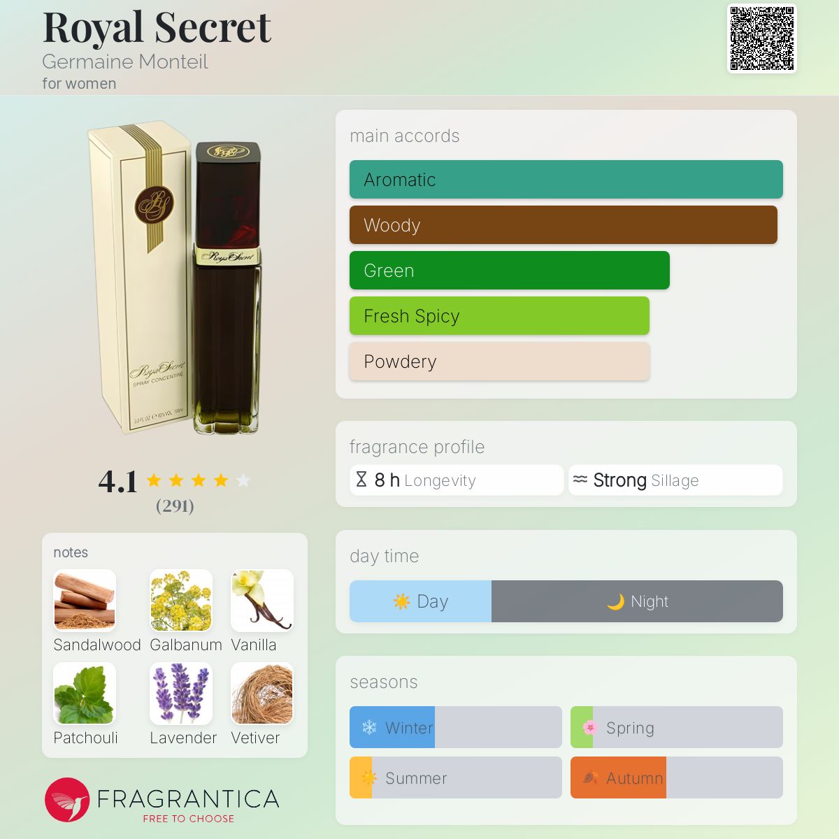Royal Secret Germaine Monteil perfume a fragrance for women 1935