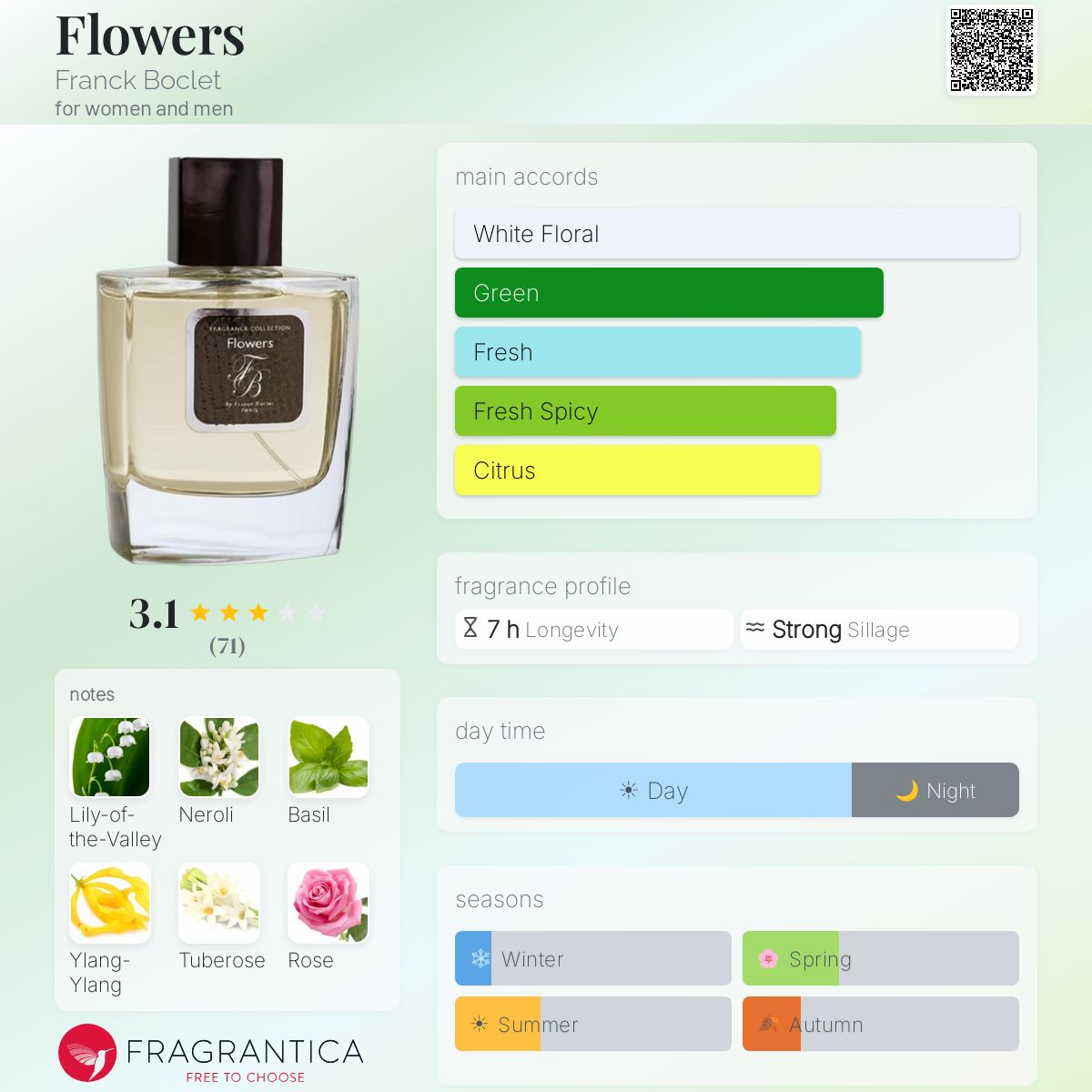Fragrantica image 5