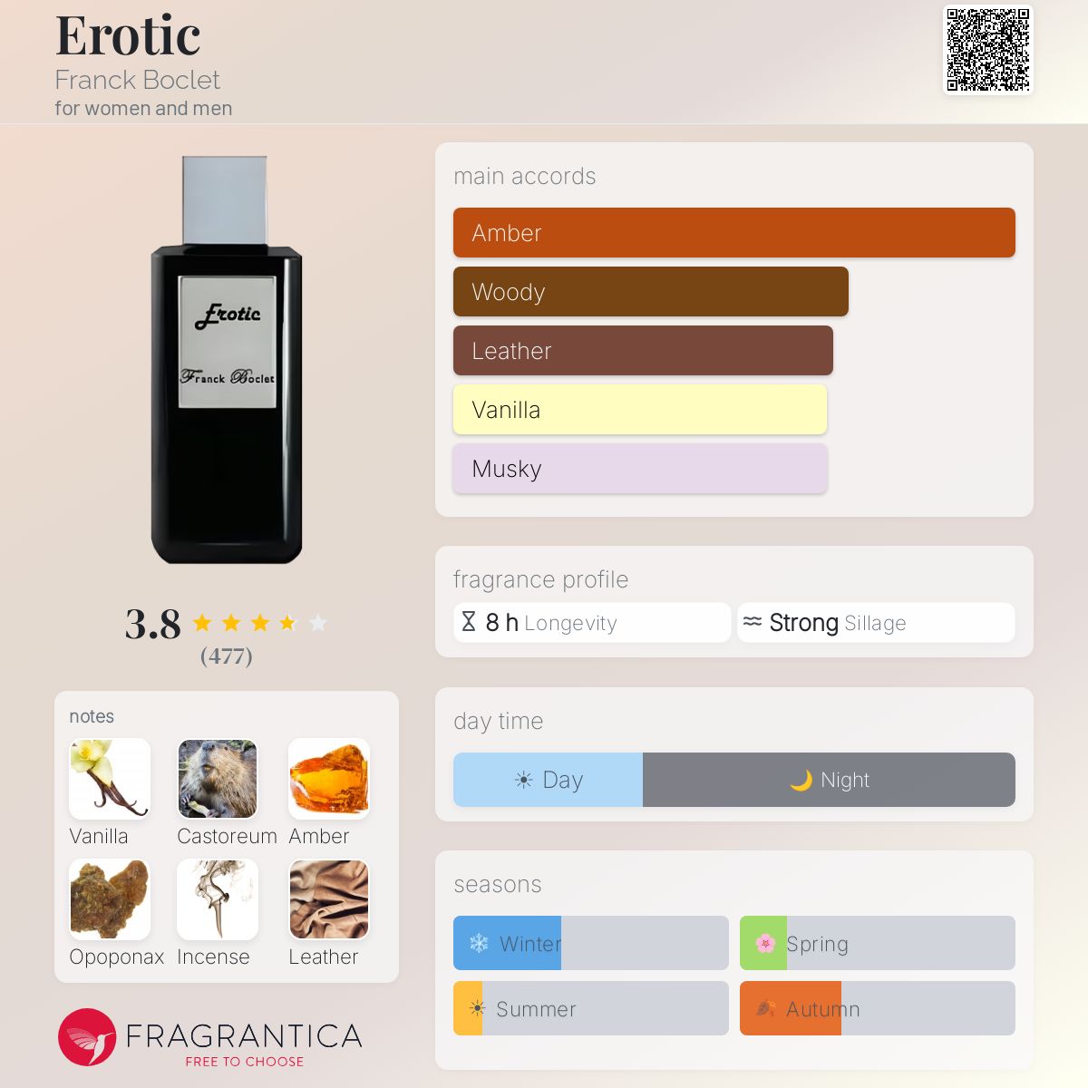 Profile card