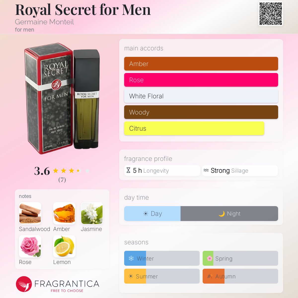 Fragrantica image 5
