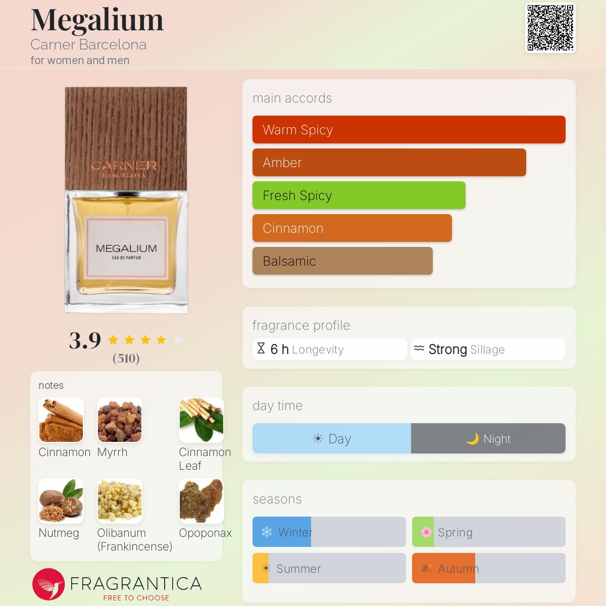 Profile card