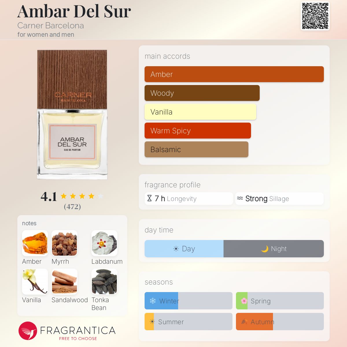 Profile card