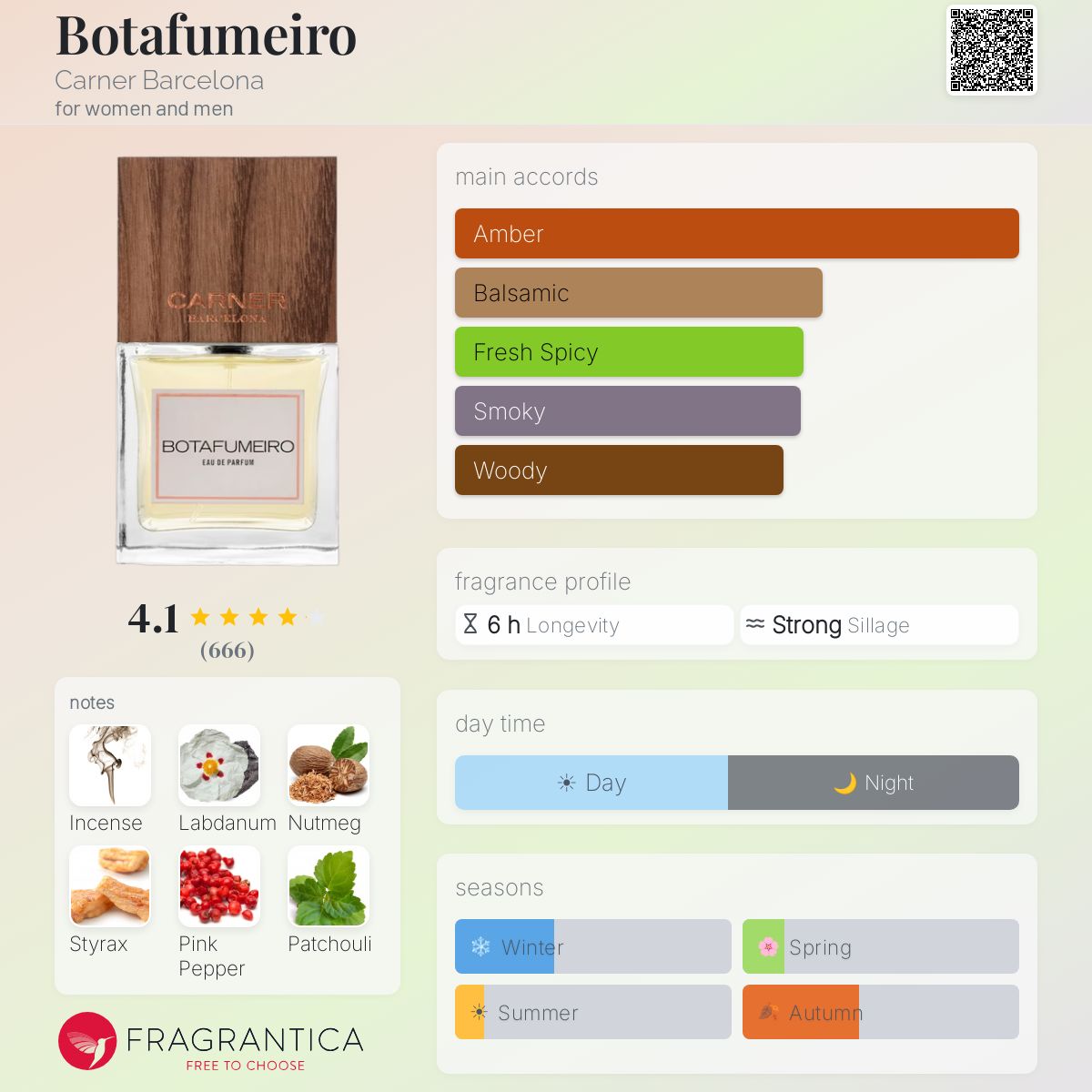 Profile card