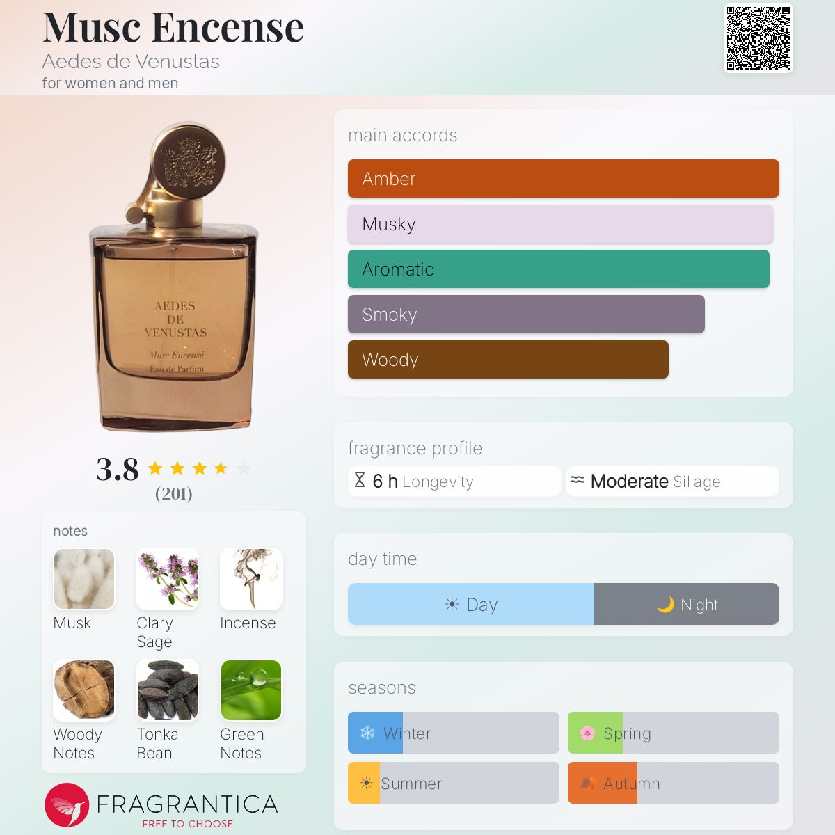Fragrantica image 5