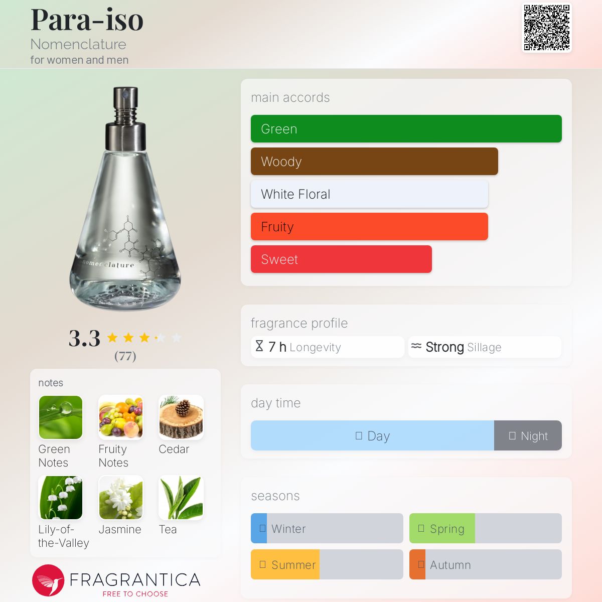 Para-iso Nomenclature perfume - a fragrance for women and