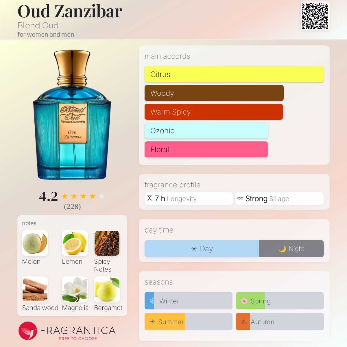 Profile card