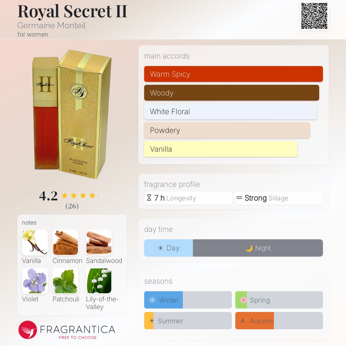 Fragrantica image 5