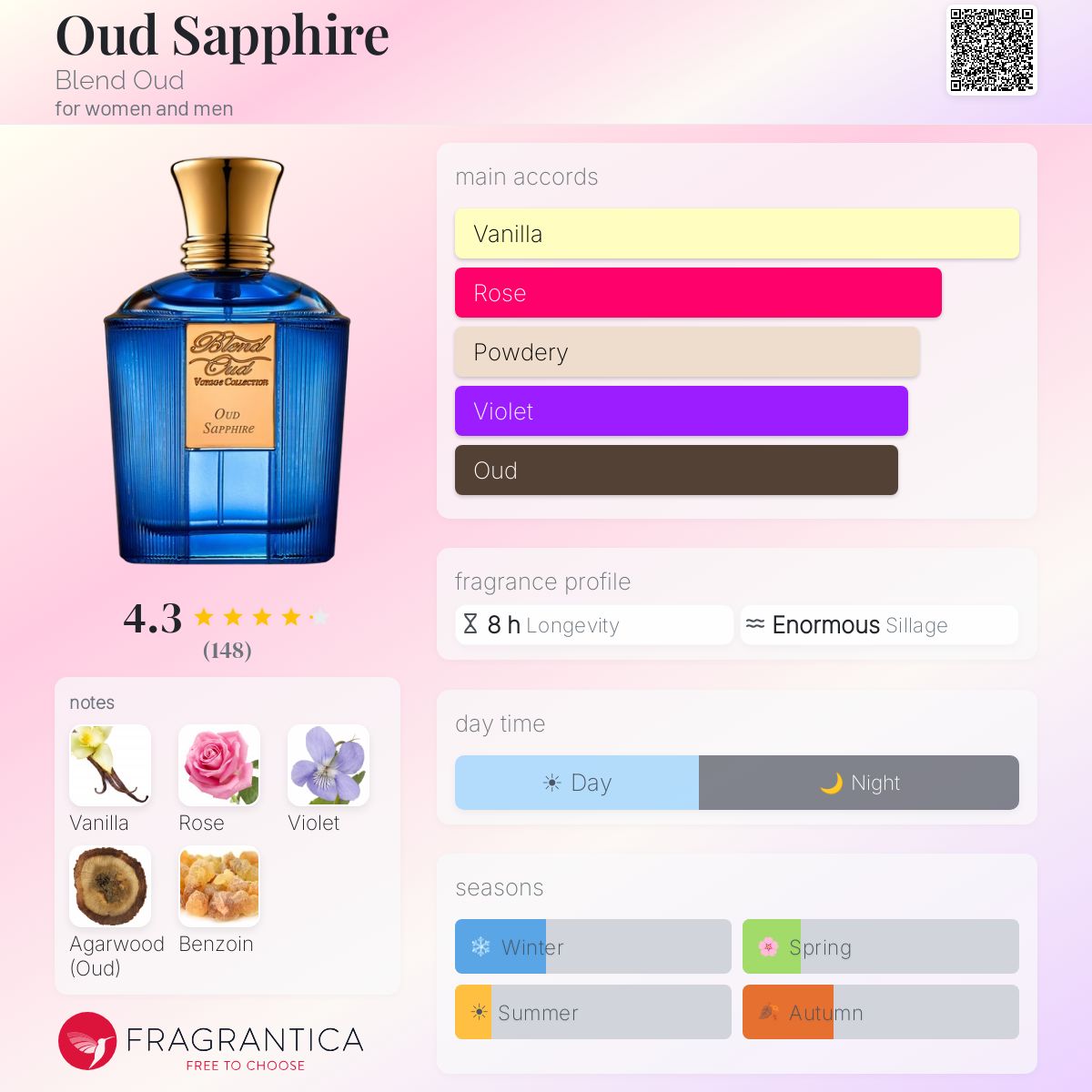 Profile card