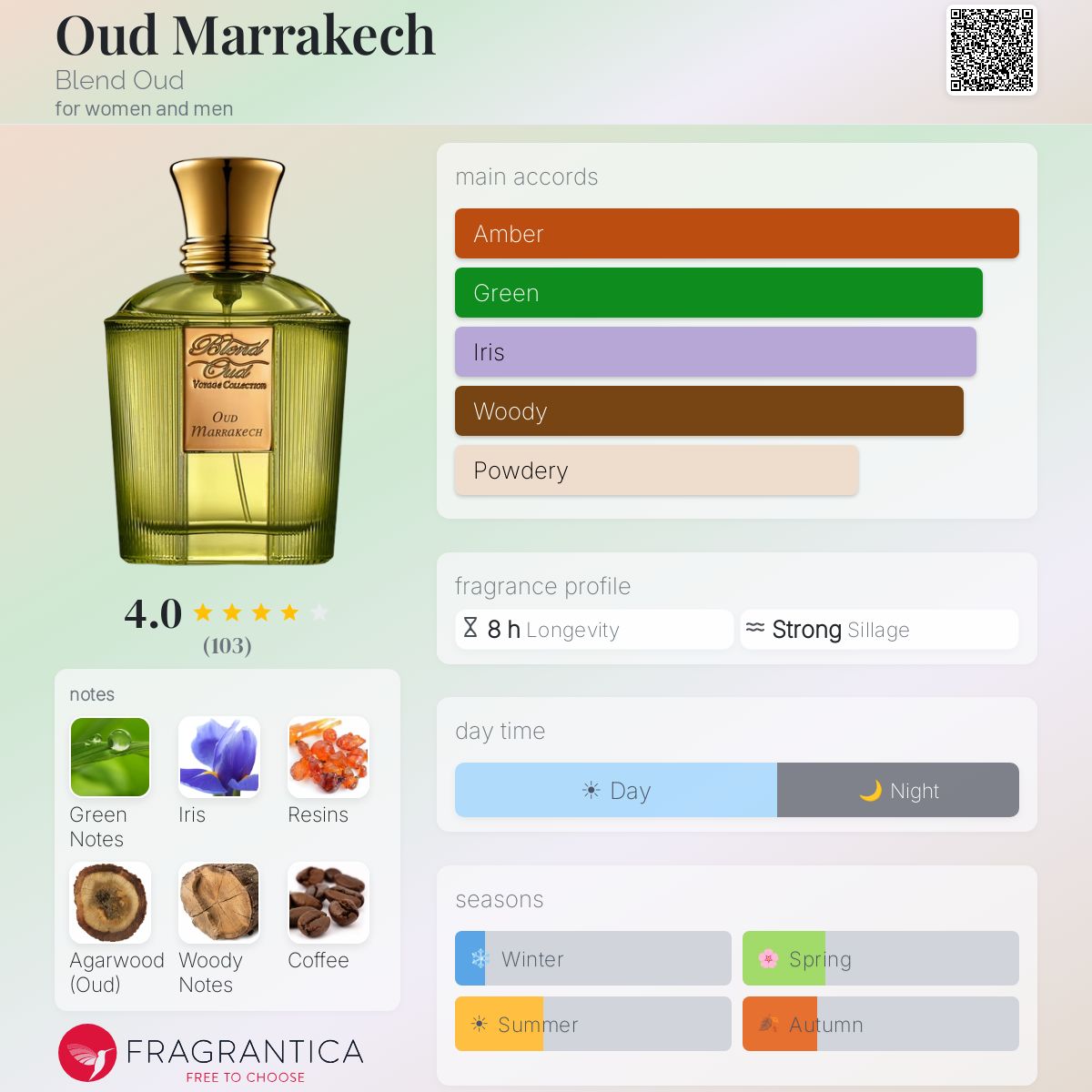 Profile card