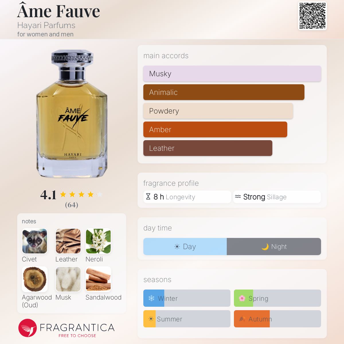 Profile card