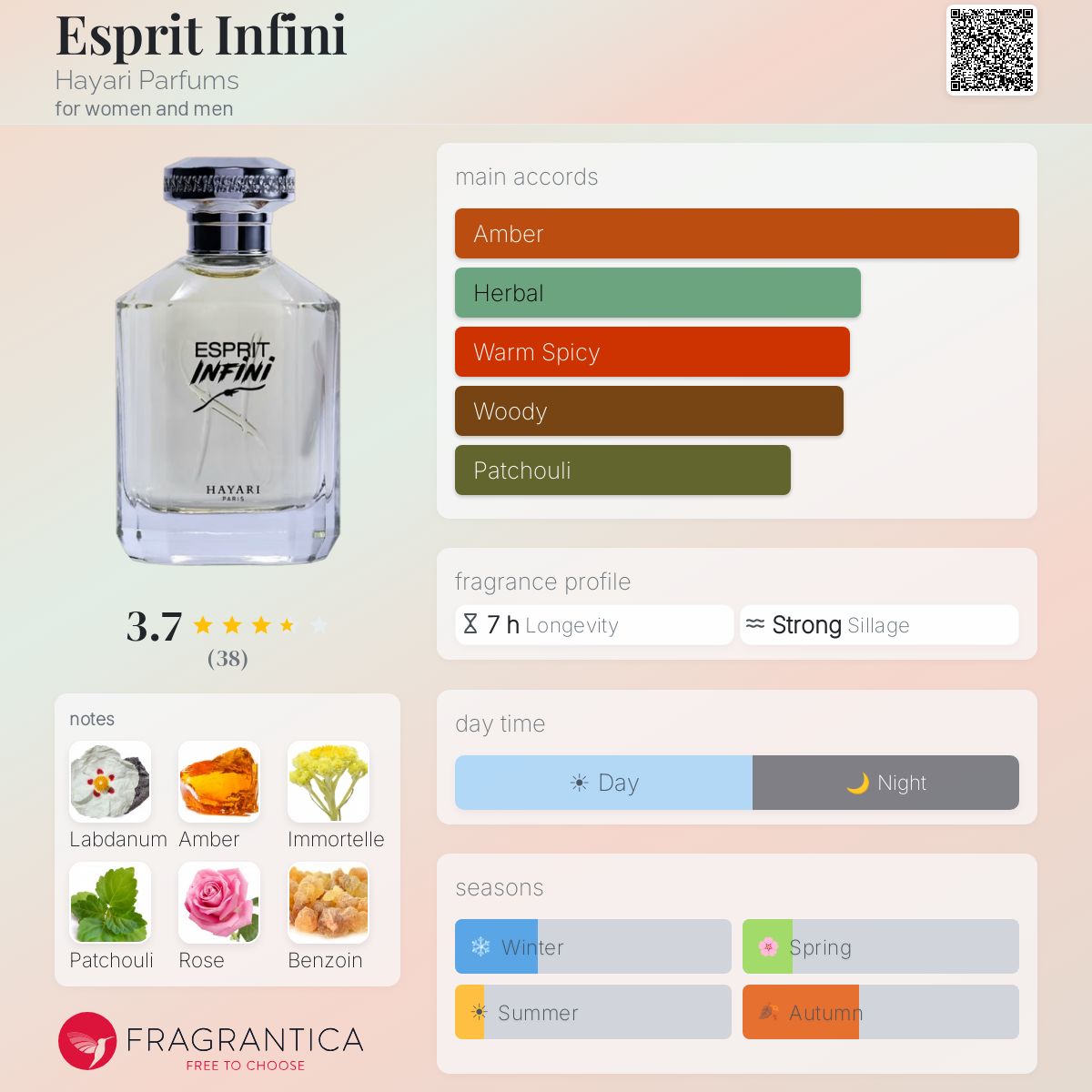 Fragrantica image 5