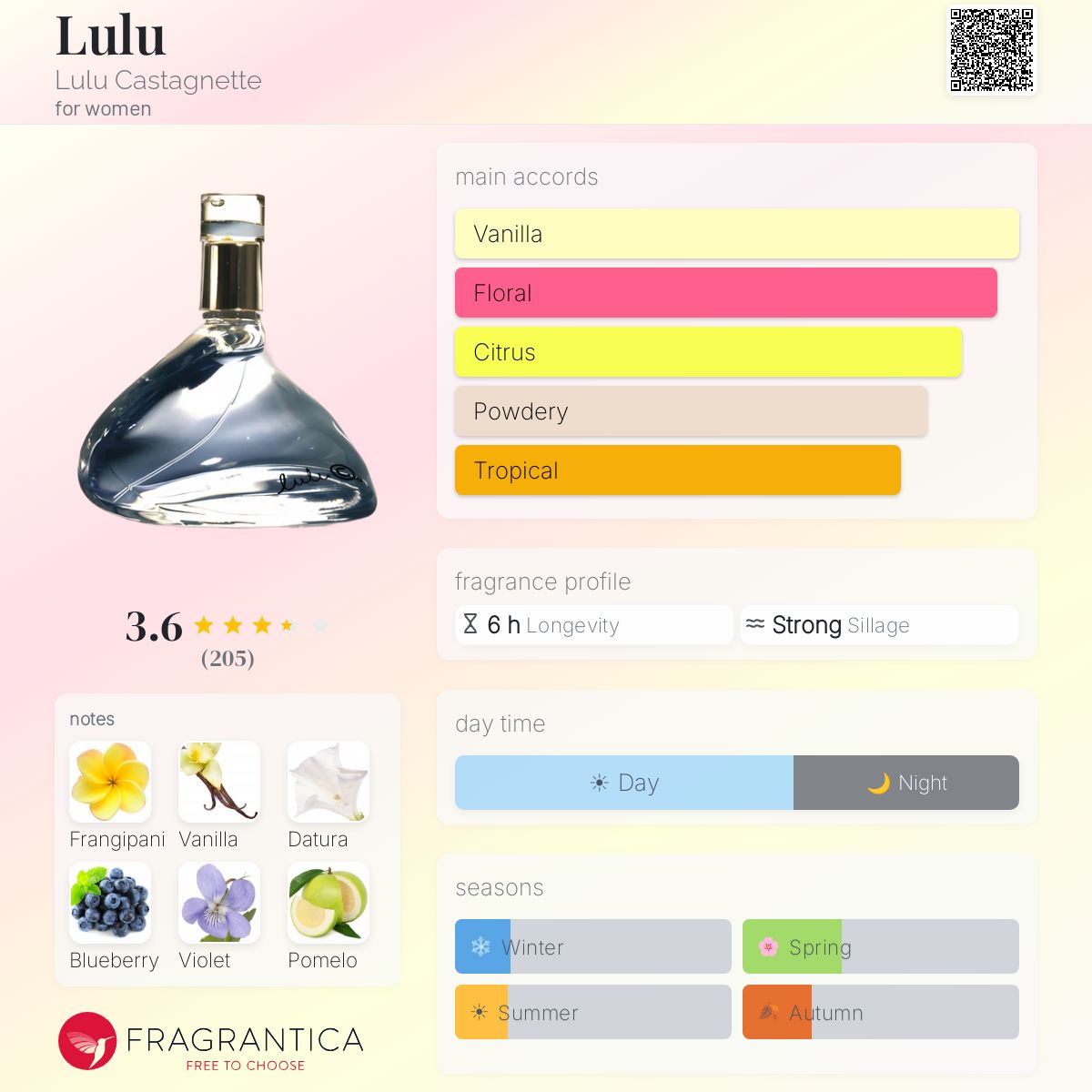 Fragrantica image 5