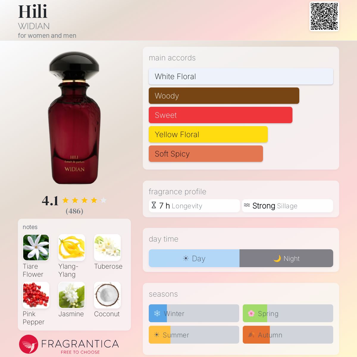 Fragrantica image 5