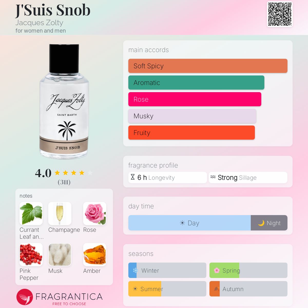 Fragrantica image 5