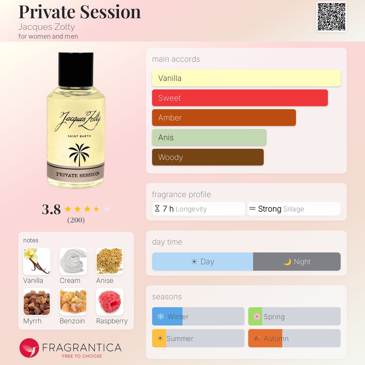 Fragrantica image 5