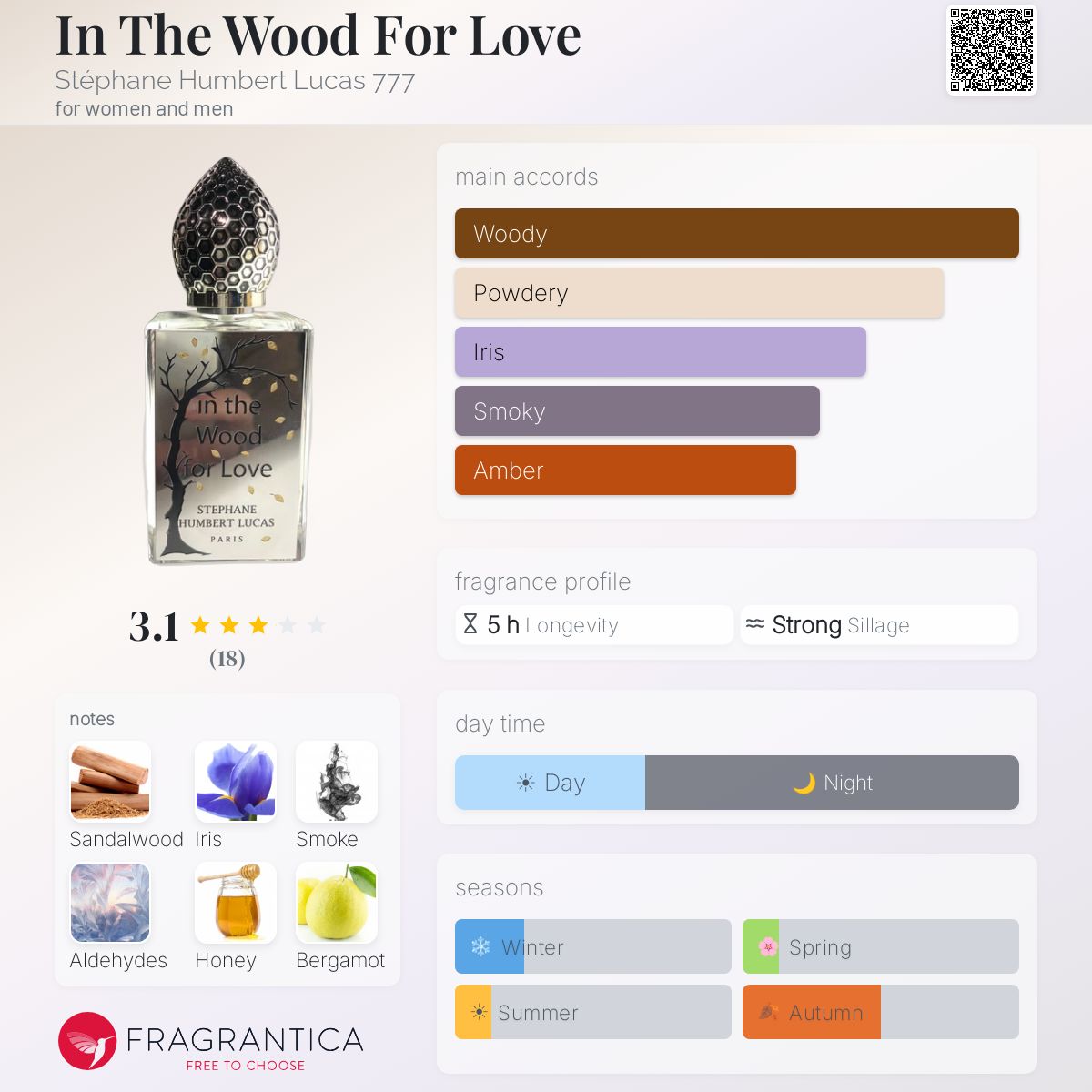 Fragrantica image 5