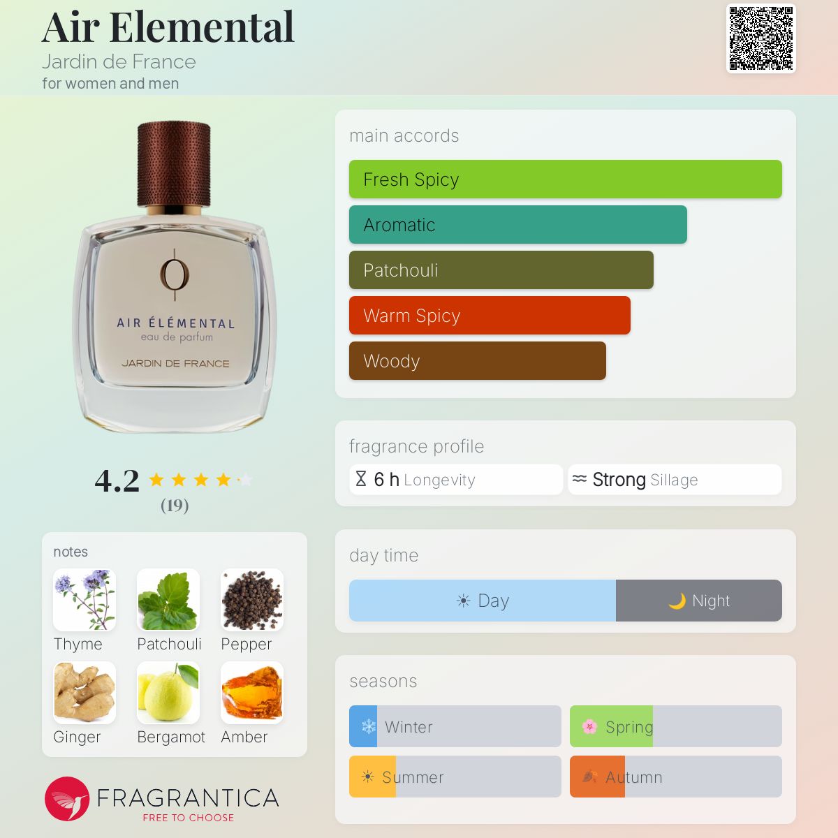 Fragrantica image 5
