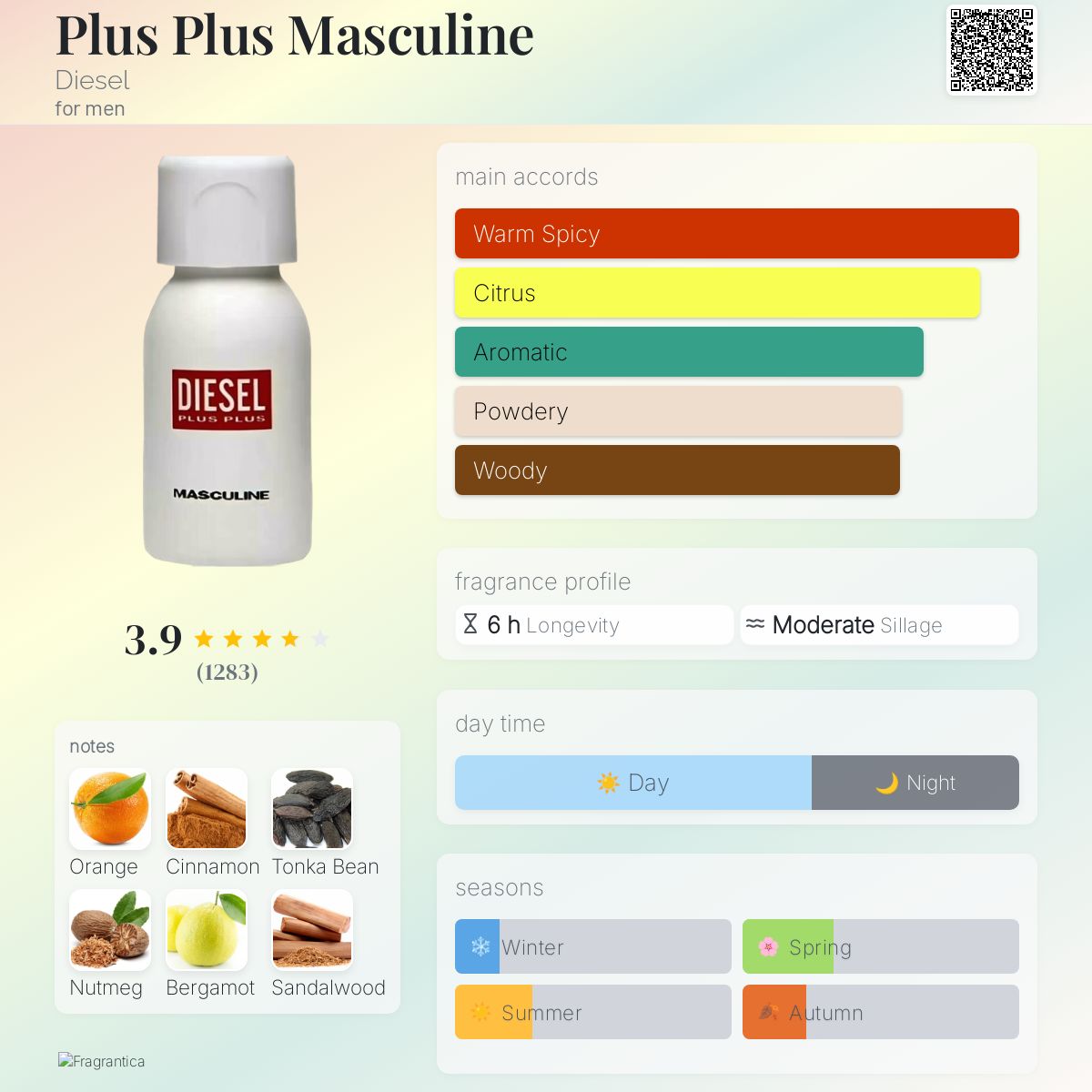 Plus Plus Masculine Diesel cologne a fragrance for men 1997