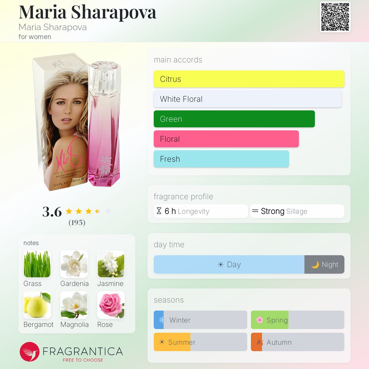 Fragrantica image 5