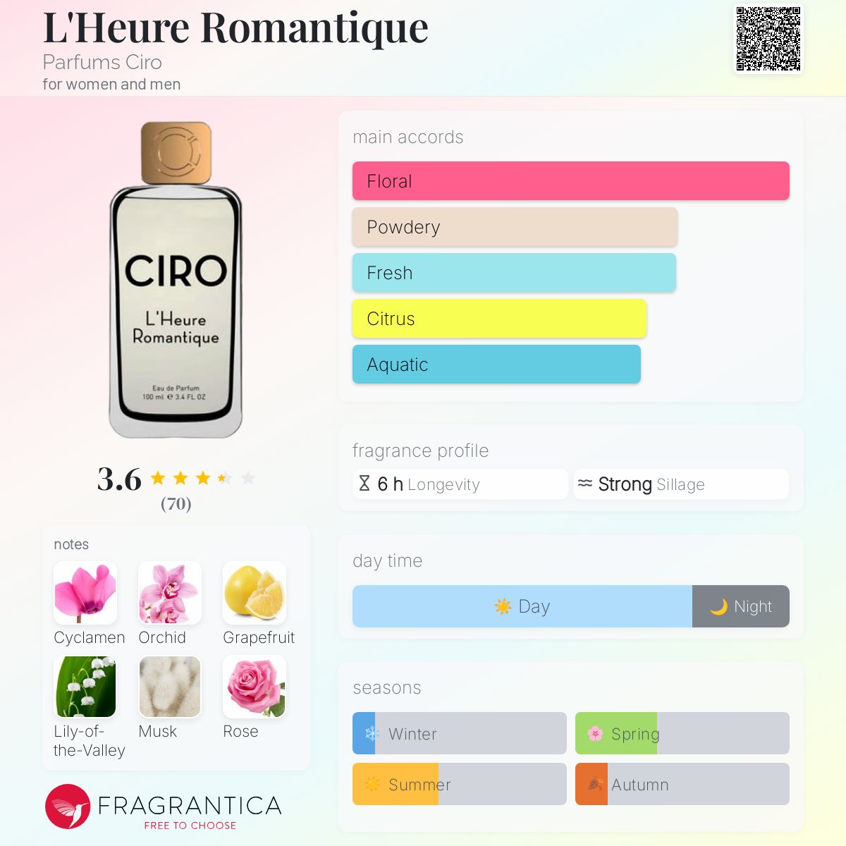 L'Heure Romantique Parfums Ciro perfume - a