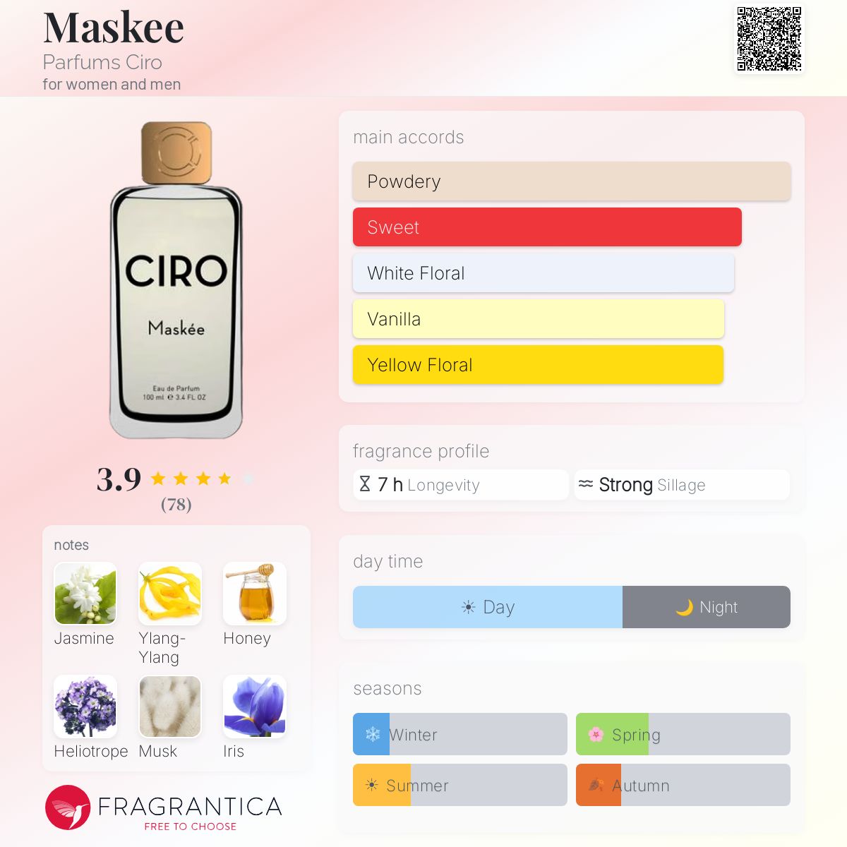 Maskee Parfums Ciro perfume - a fragrance for women and men 2018