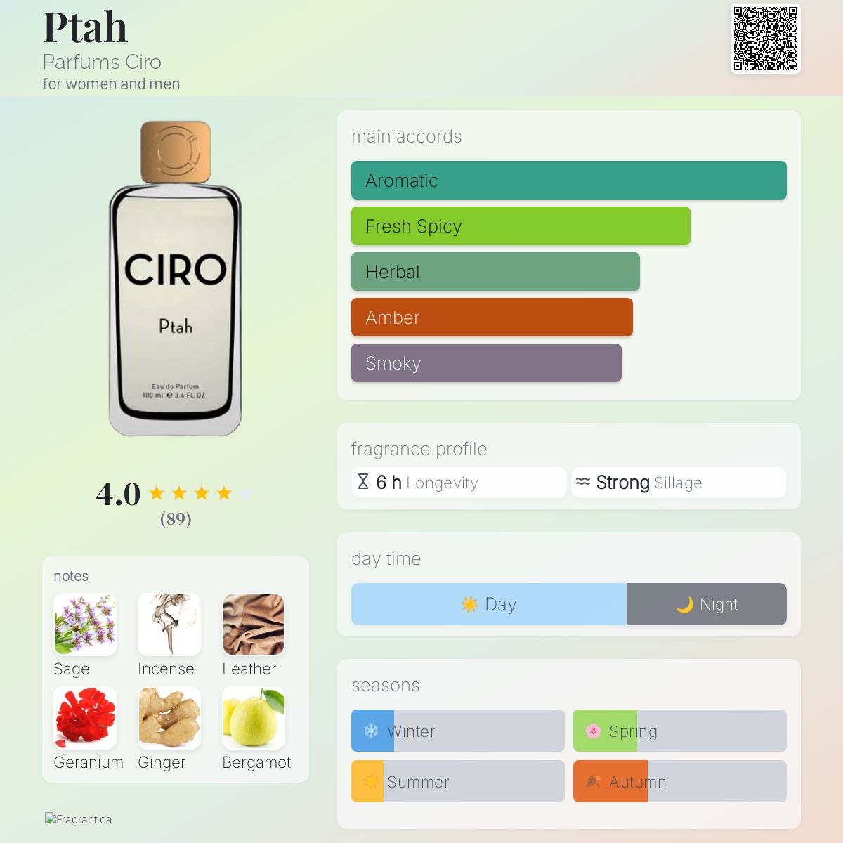 Ptah Parfums Ciro perfume - a fragrance for women and men 2018