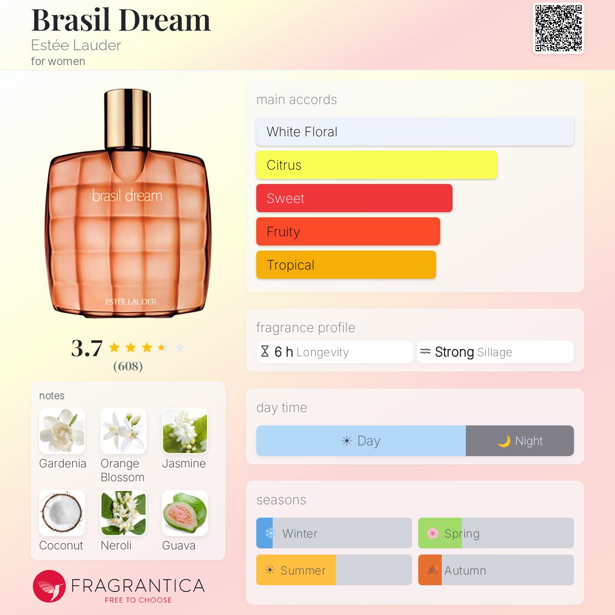 Brasil Dream Estée Lauder perfume - a fragrance for women 2008