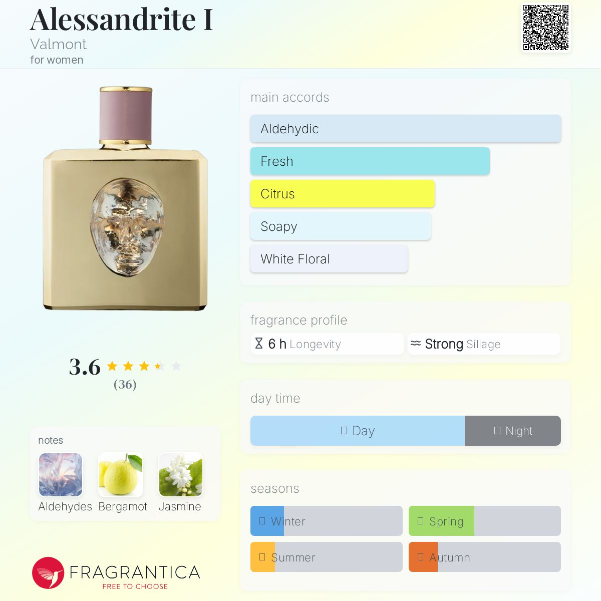 ヴァルモン ストーリエ ヴェネツィアン 　アレキサンドライト 100ml Opulent Perfume Storie Veneziane - Valmont