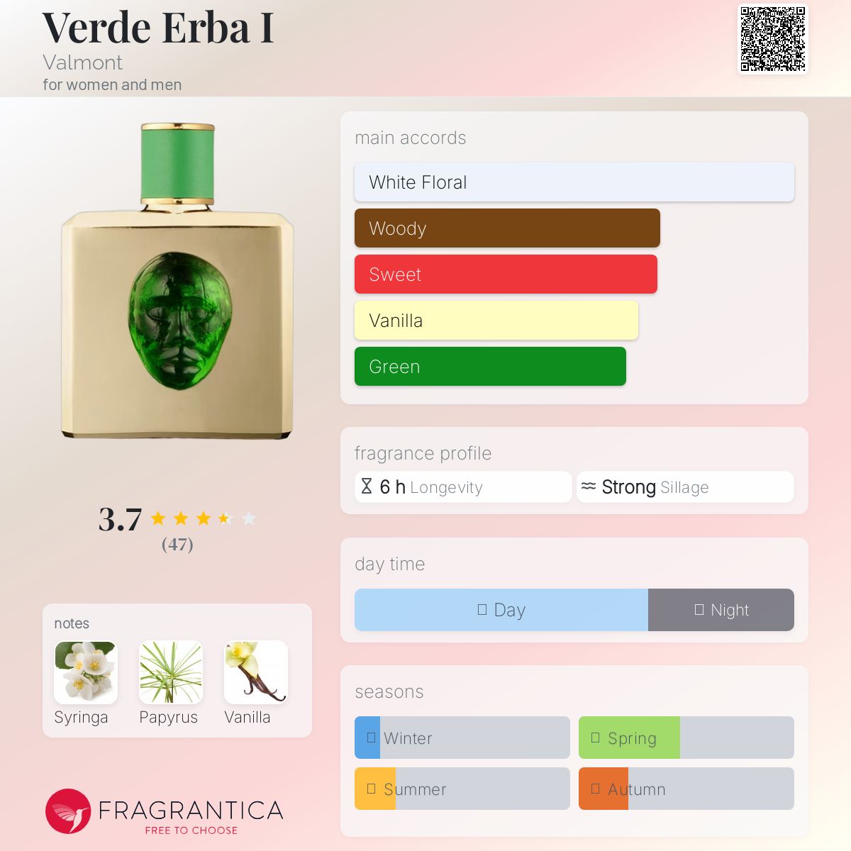 Verde Erba I Valmont perfume - a fragrance for women and men