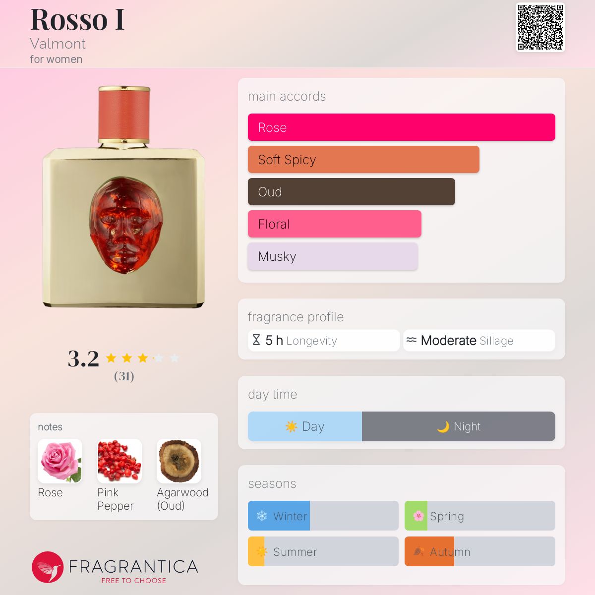 ヴァルモン ストーリエ ヴェネツィアン　ロッソ Rosso I - Valmont