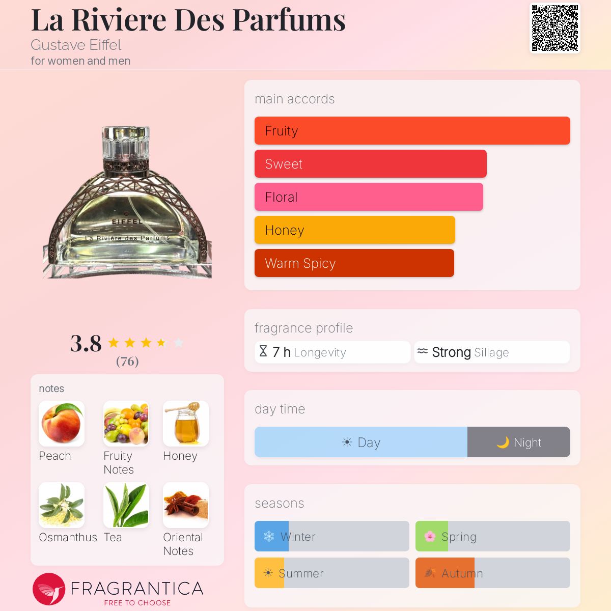 Fragrantica image 5