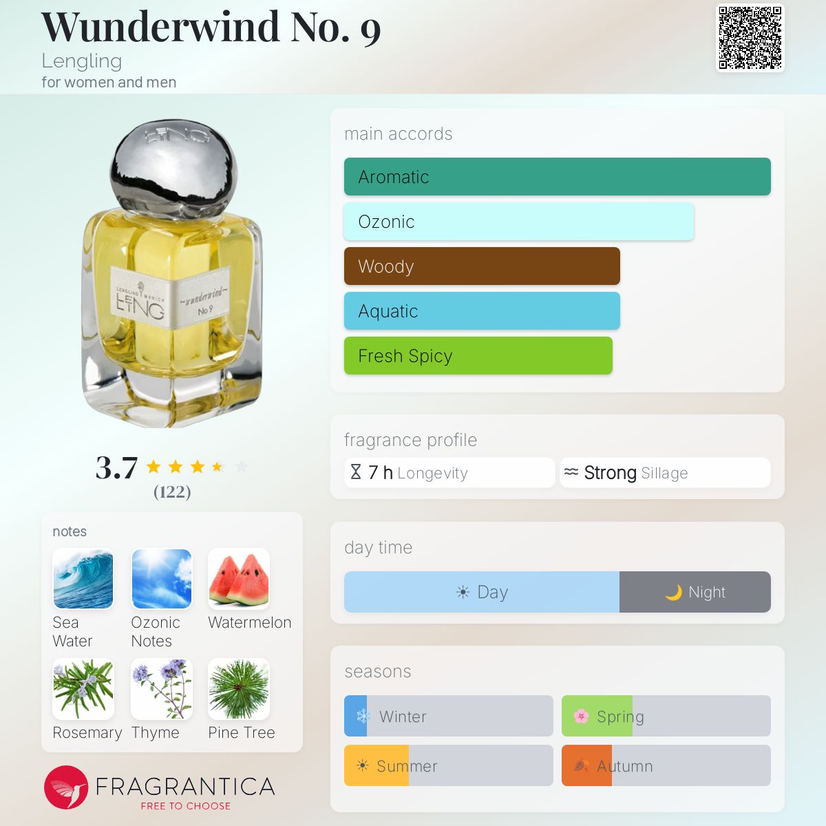 Fragrantica image 5