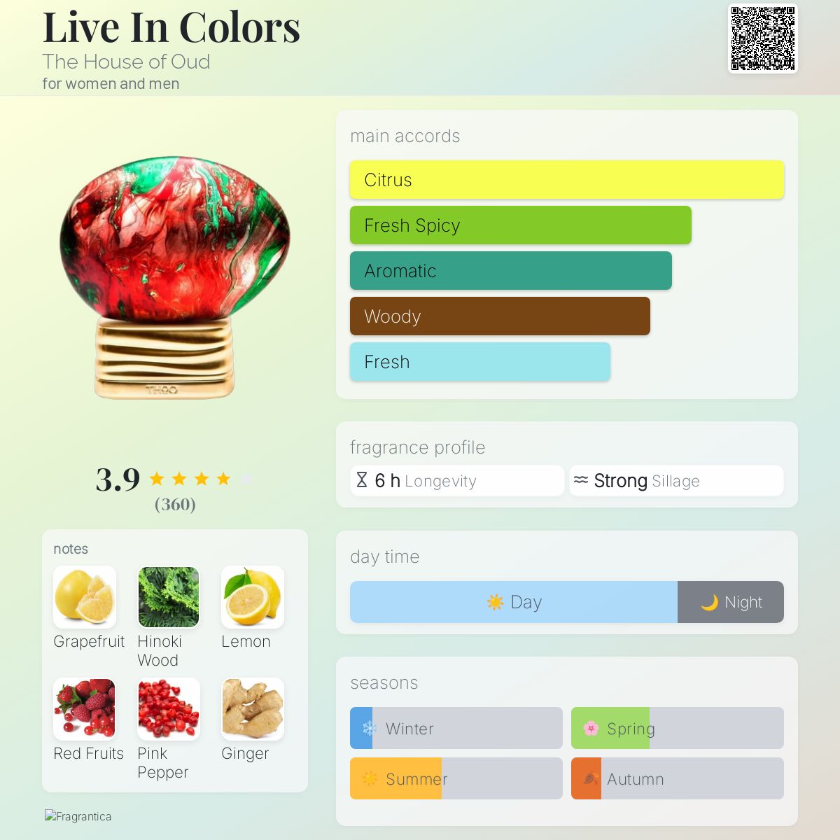 Live In Colors The House of Oud perfume - a fragrance for women