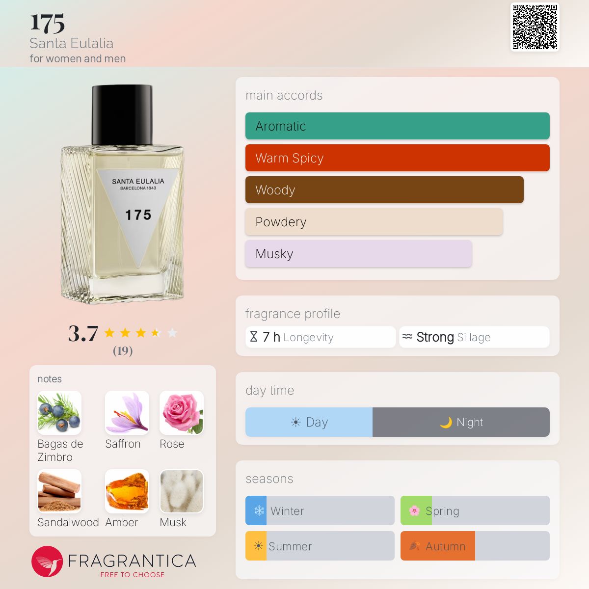 175 Santa Eulalia perfume