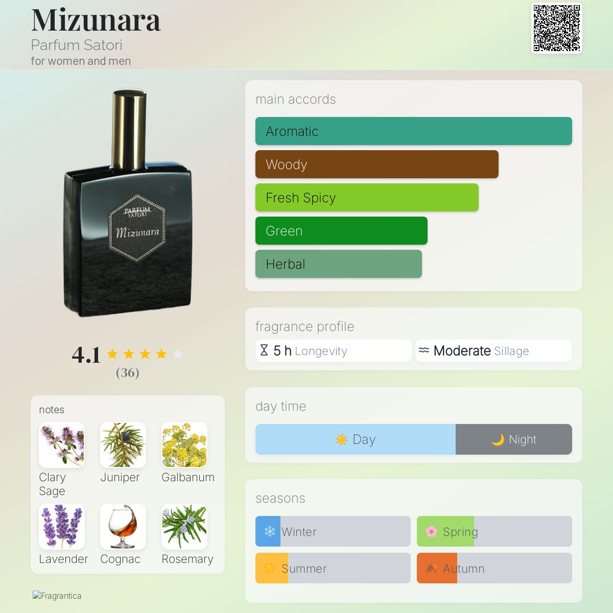 Mizunara Parfum Satori perfume - a fragrance for women and men 2018