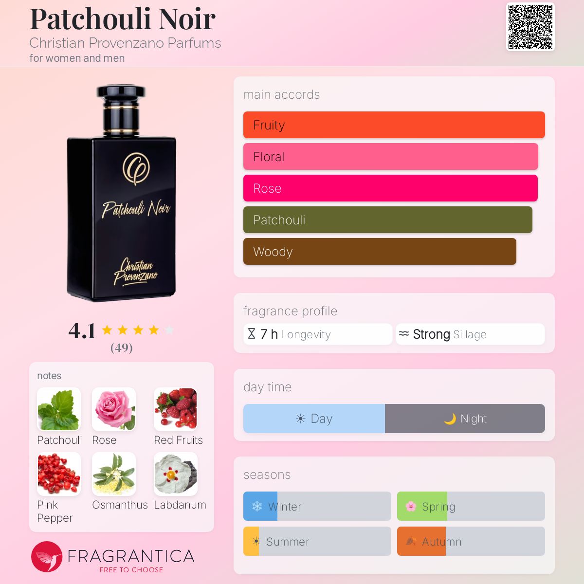 Fragrantica image 5