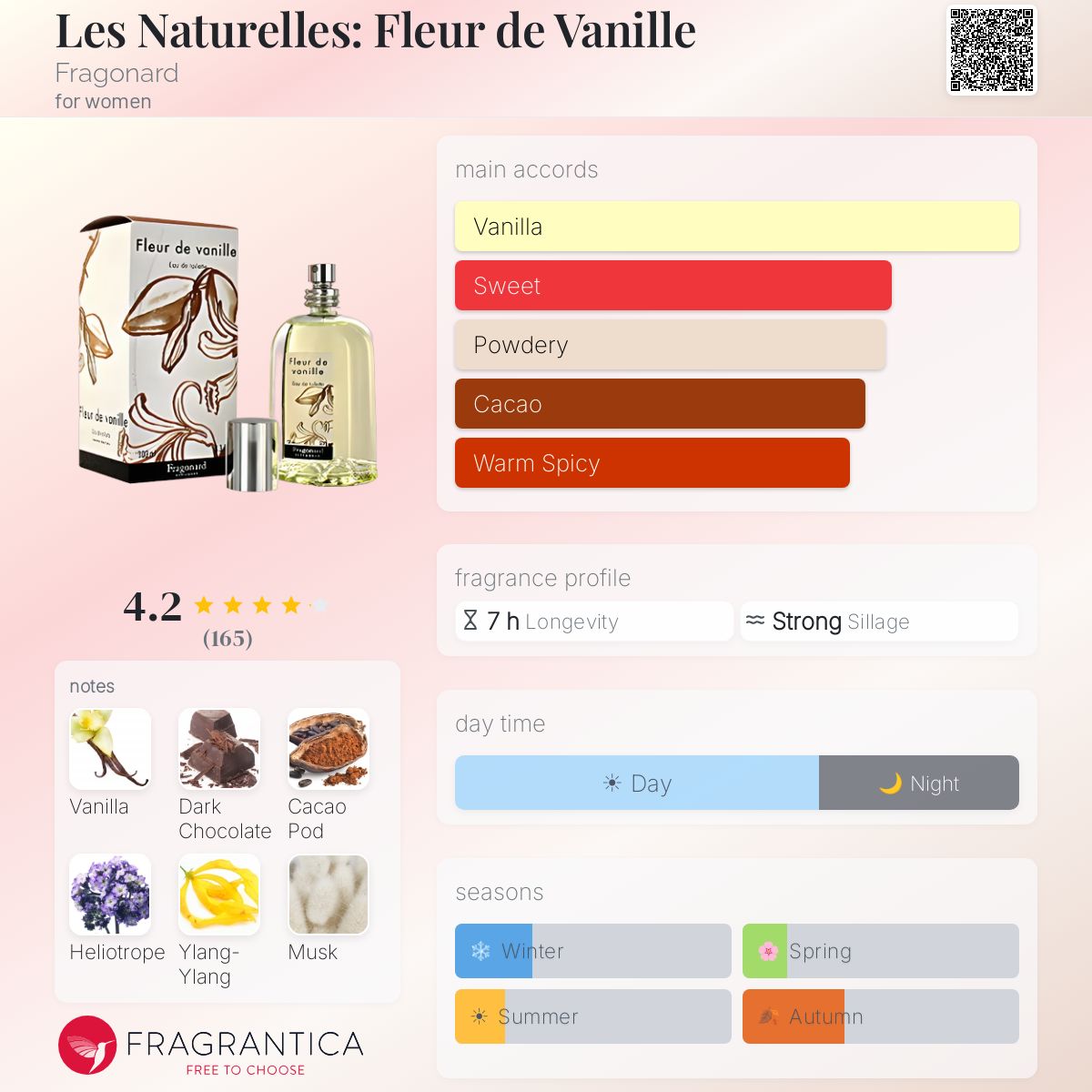 Profile card