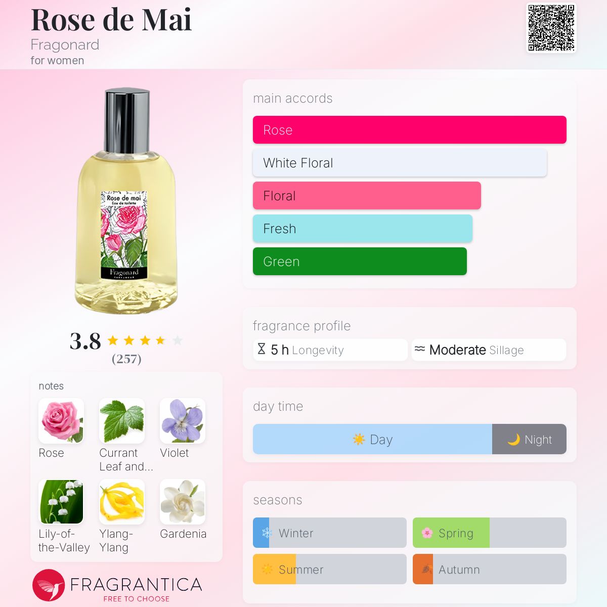 Rose de Mai Fragonard perfume - a fragrance for women 1998