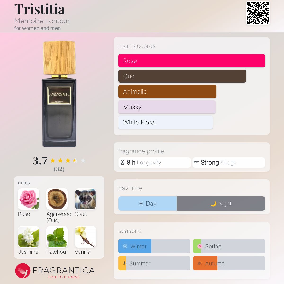 Fragrantica image 5
