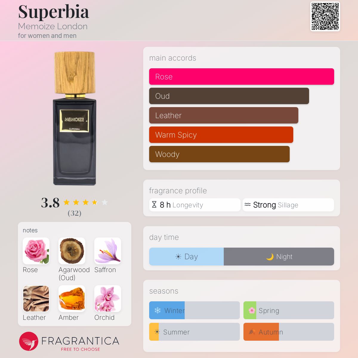 Profile card