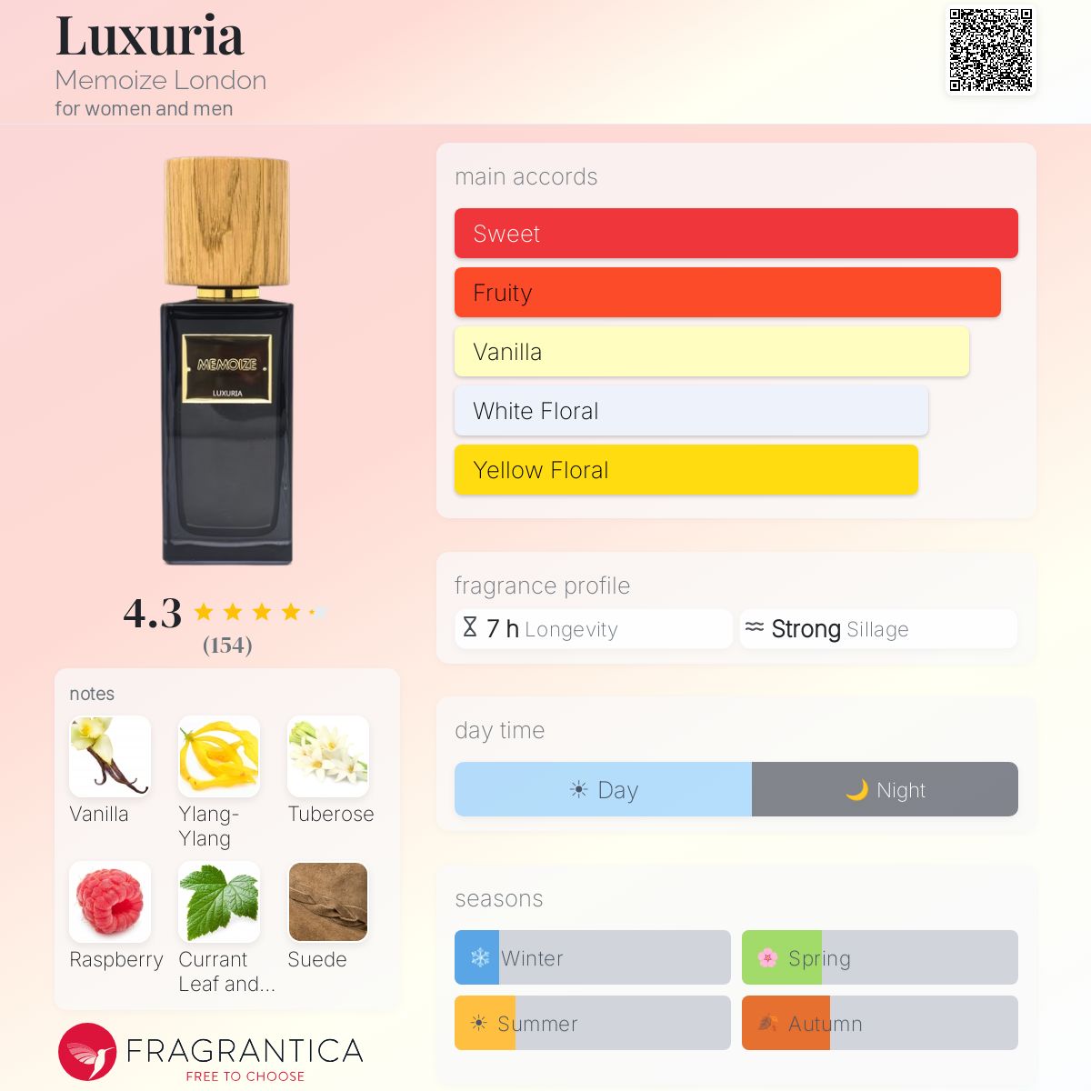 Profile card