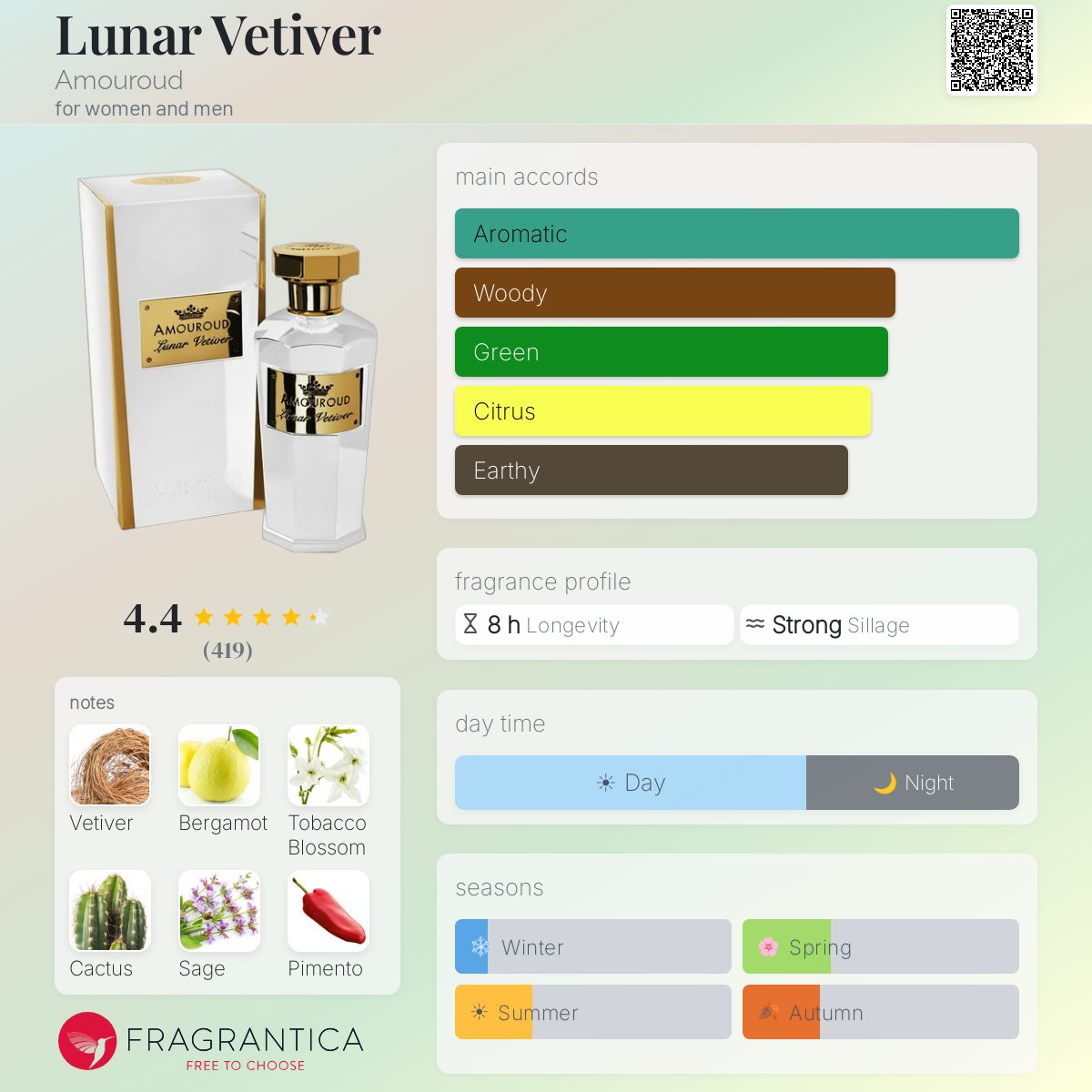 Profile card
