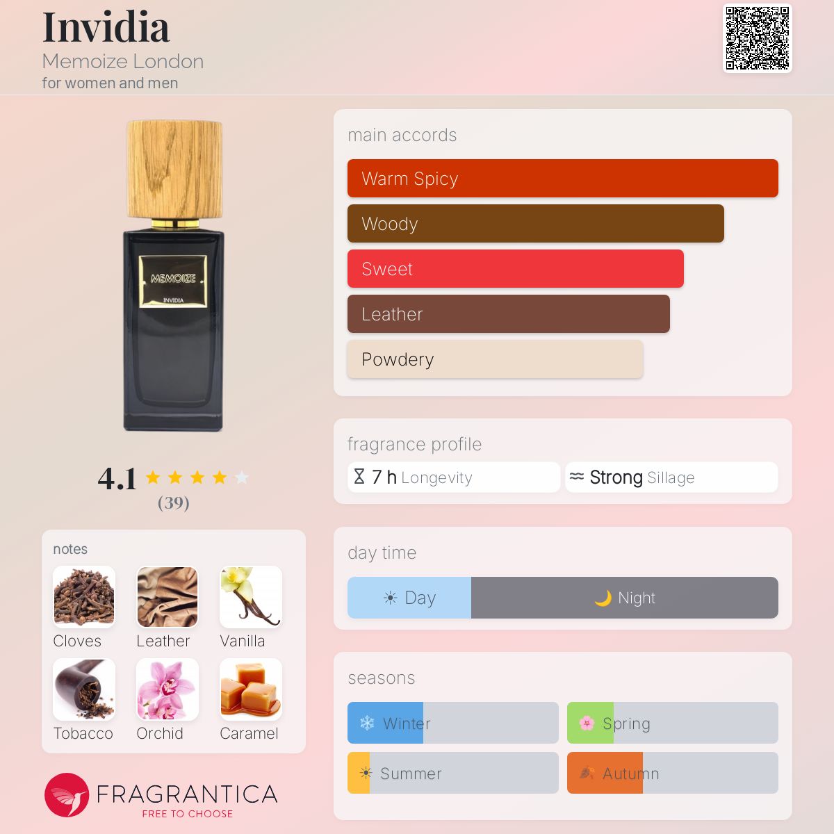 Fragrantica image 5