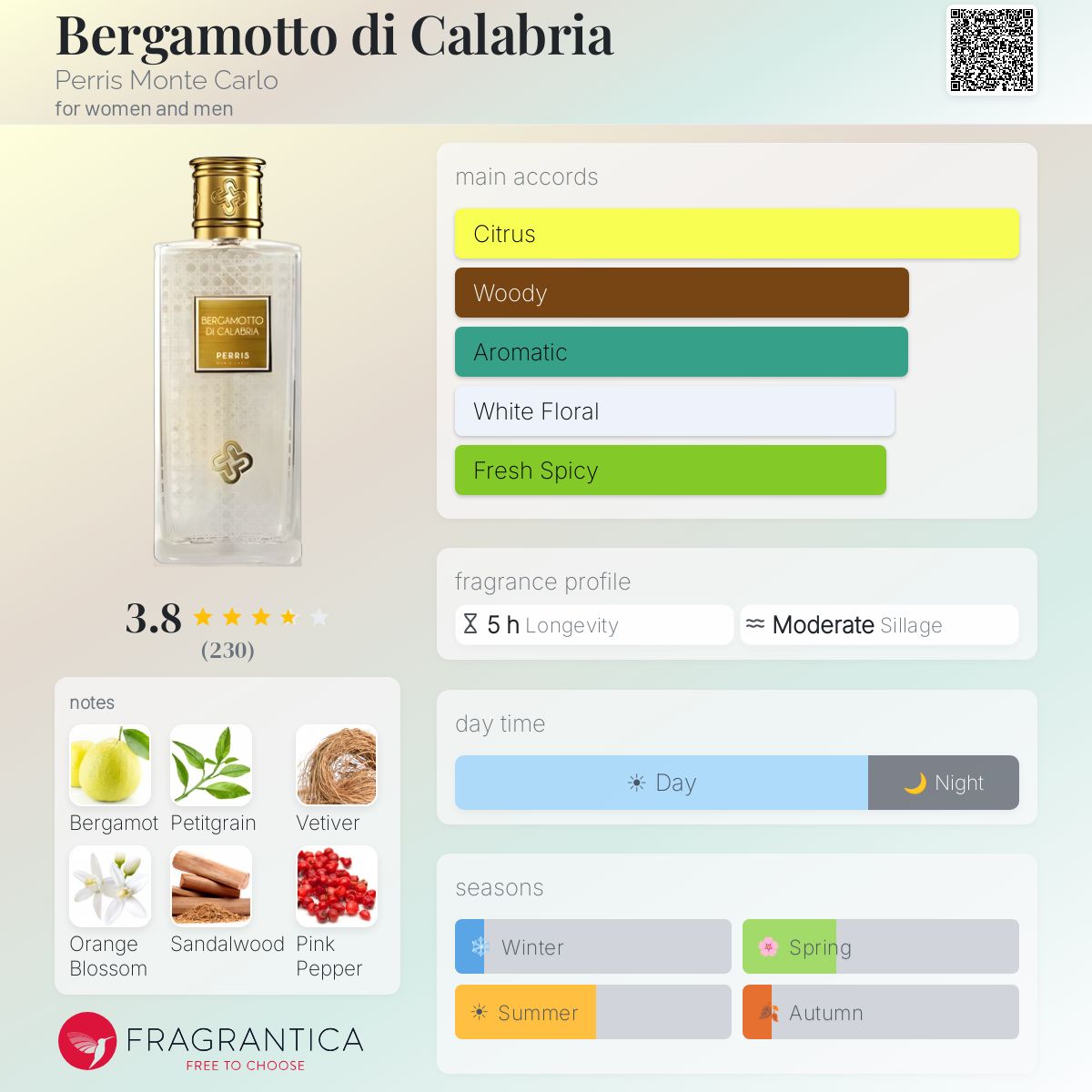 Fragrantica image 5